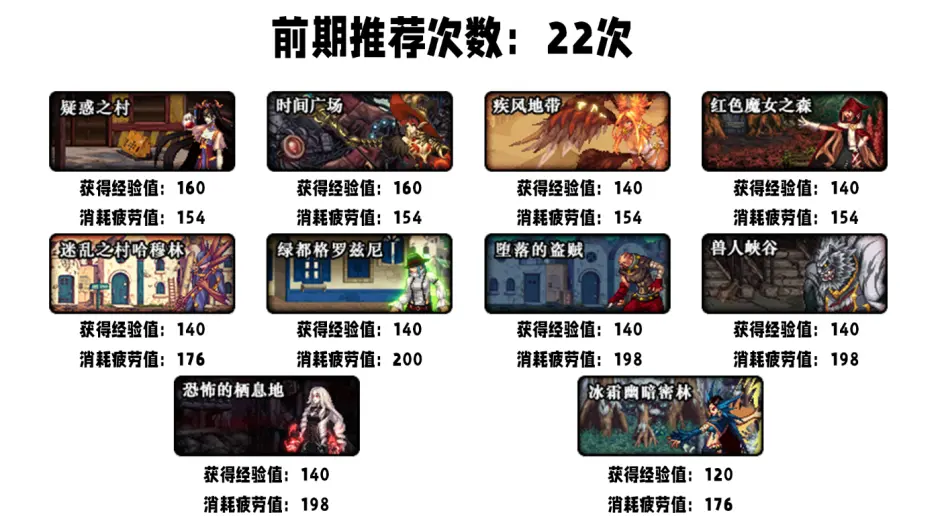 dnf刃影修炼记怎么快速升级 满级要多久 dnf刃影修炼记怎么快速升级 满级要多久