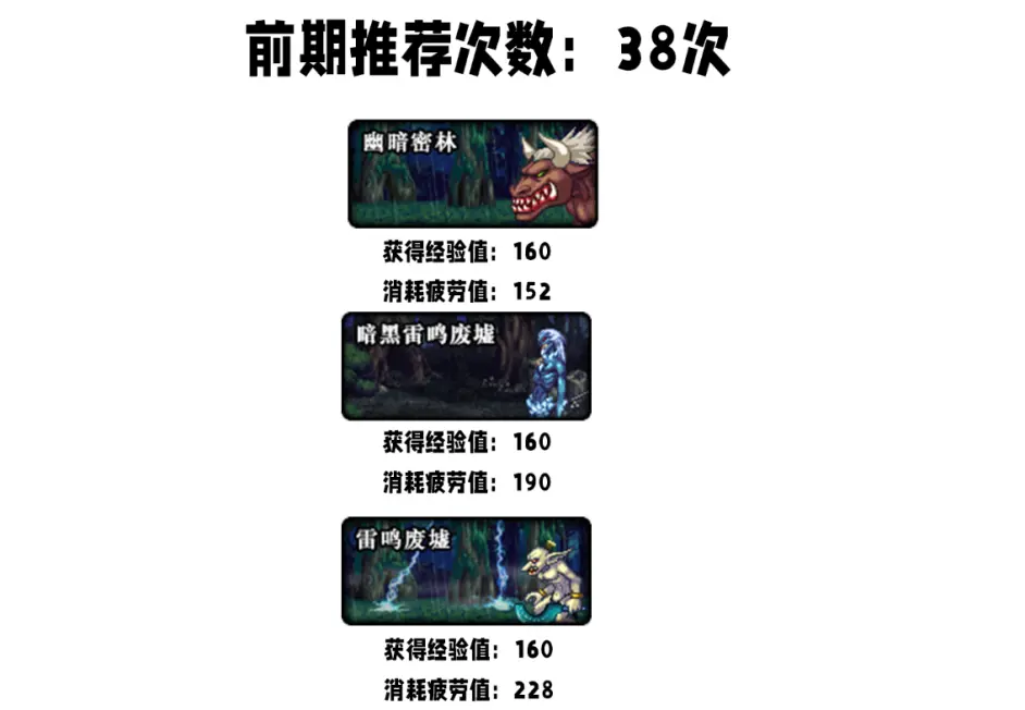 dnf刃影修炼记怎么快速升级 满级要多久 dnf刃影修炼记怎么快速升级 满级要多久