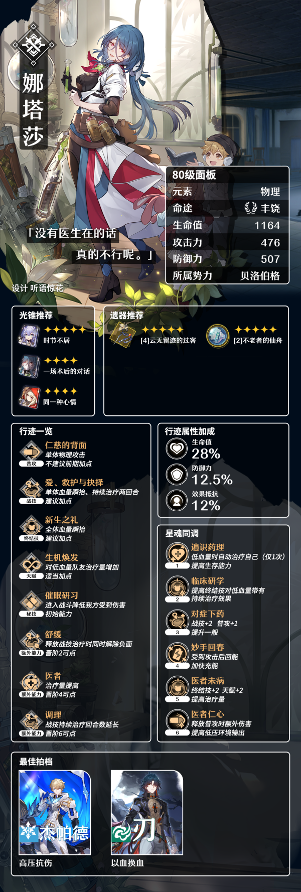 崩坏星穹铁道娜塔莎光锥遗器配队详解-崩坏星穹铁道娜塔莎配装配队图文全解析