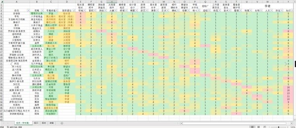 《风帆纪元》二周目船员配置推荐