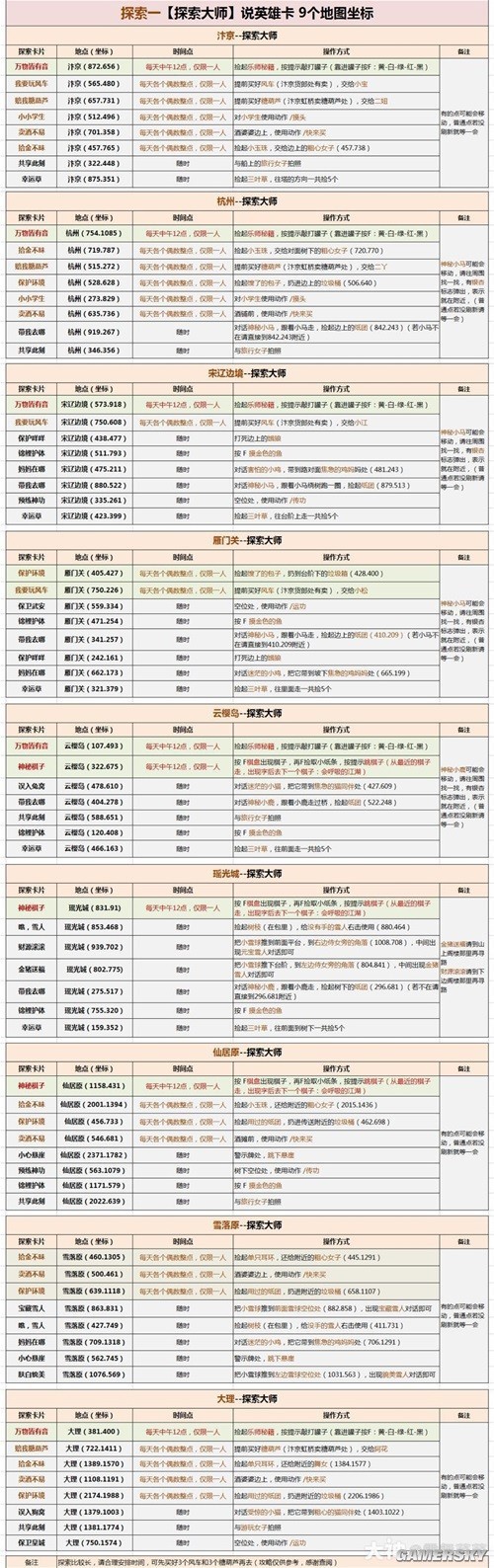 逆水寒说英雄卡怎么找-逆水寒说英雄卡全位置攻略