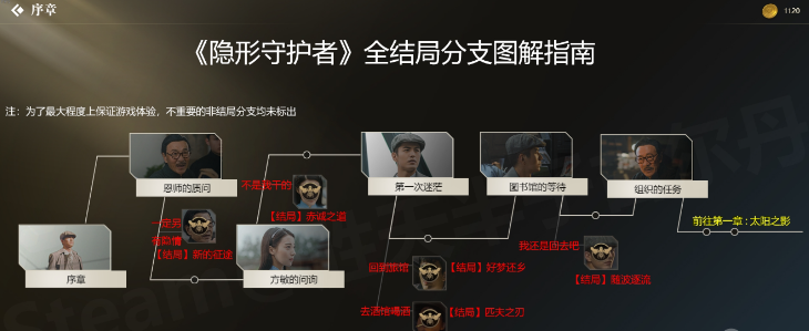 隐形守护者全部结局解析-《隐形守护者》全结局解锁