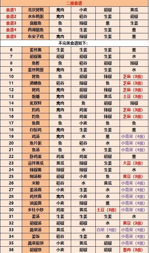 江湖悠悠食谱酒谱配方大全2023-江湖悠悠食谱图鉴大全最新