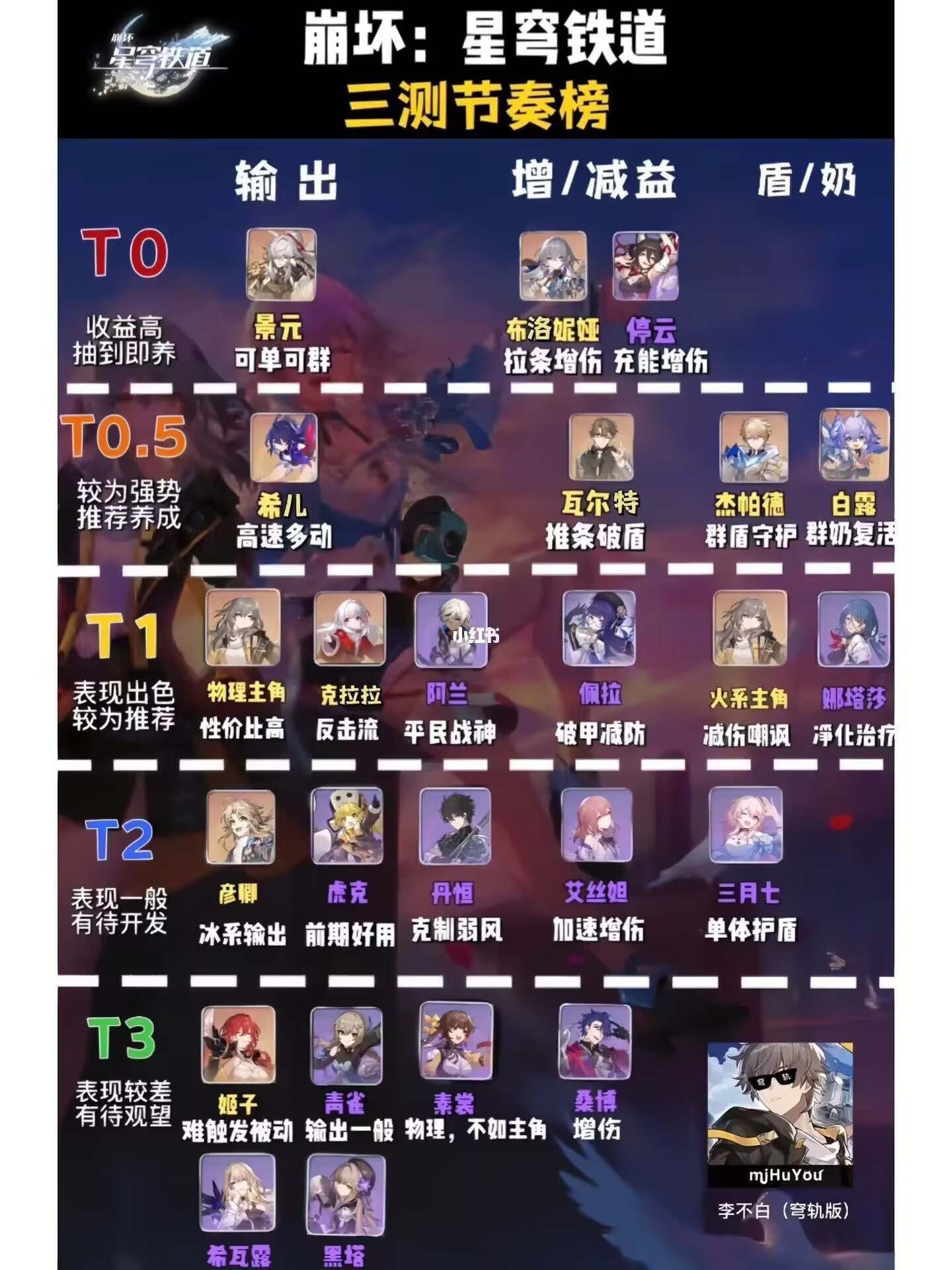 崩坏星穹铁道buff拉条角色哪个厉害哪个最有用-崩坏星穹铁道增益拉条加速角色强度排行榜