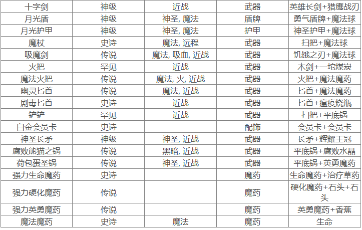 背包乱斗